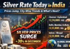 Silver Rate Today in India: Prices Jump, City-Wise Trends & What’s Next